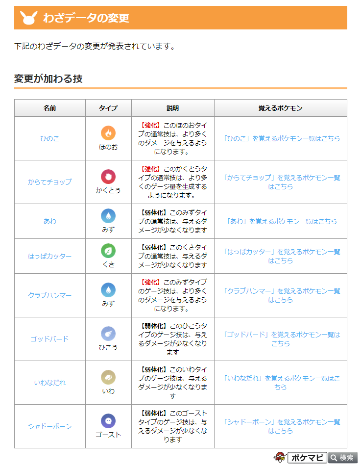 ポケモンgo攻略情報 ポケマピ トレーナーバトル用の わざデータの変更 が発表されています 弱体化される技 あわ はっぱカッター ゴッドバード いわなだれ シャドーボーン 強化される技 ひのこ からてチョップ クラブハンマー