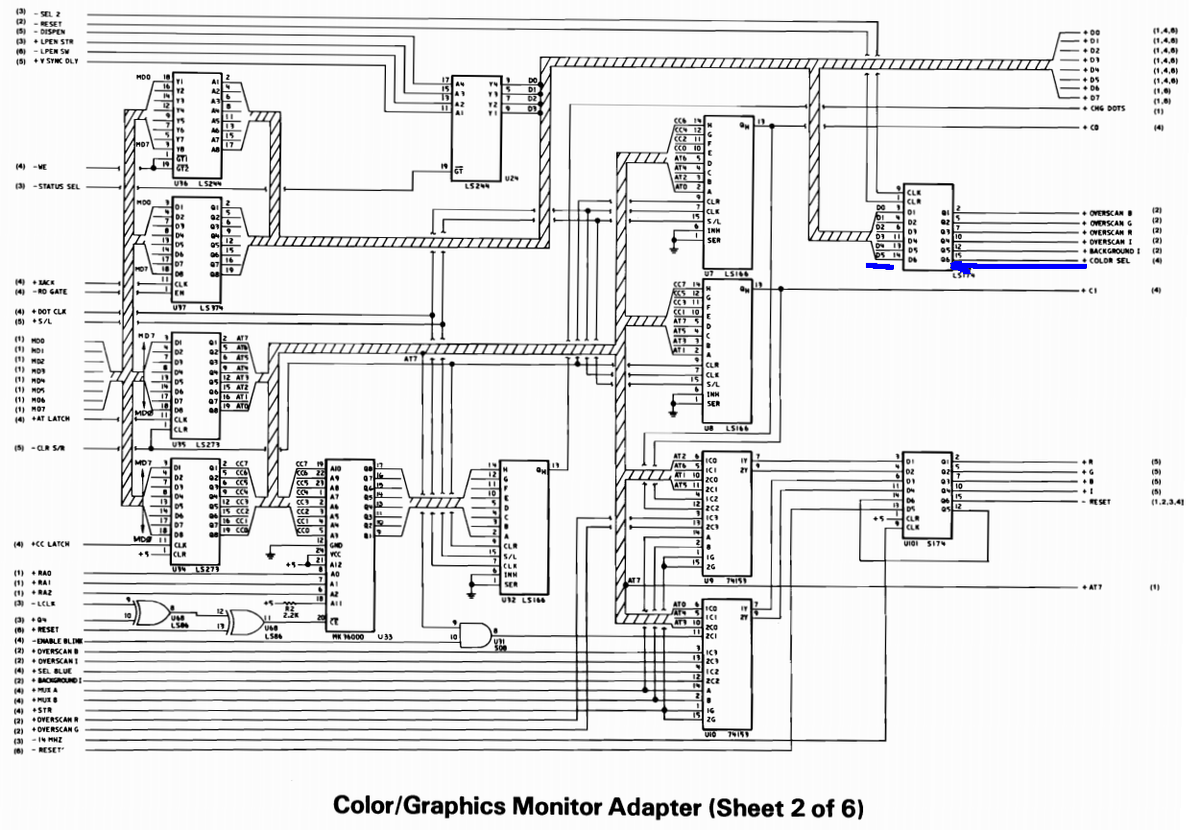 and we wind up back on the same page again! it connects to bit 5 of a register. the color select register! this is the palette select bit.