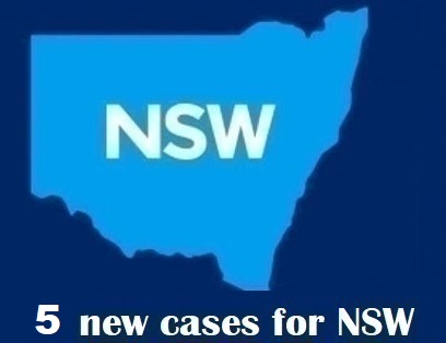 BigBadDenis's tweet photo. #BREAKING9 5 new cases reported for NSW in the past 24hrs
4 - Locally acquired cases
1 - Hotel quarantine
Northern Beaches Cluster -149
Croydon cluster - 10
Berala cluster - 16
Wollongong - 3
196 - Active cases
10 - Mystery cases
112 - Being treated
32K - Tests
1 - Hospital https://t.co/c8N9K3Ma16