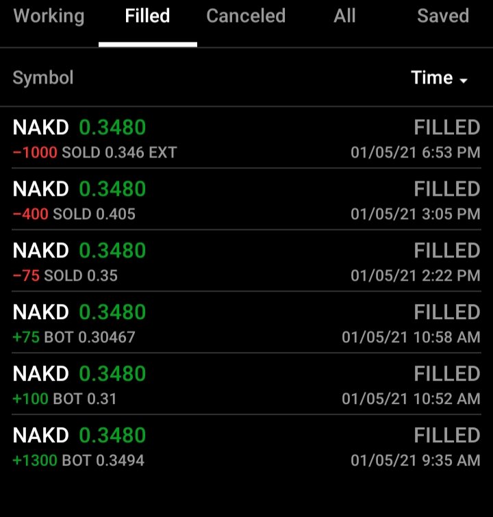 KC_MO_Trader's tweet photo. SOOO #DISAPPOINTED!!! At one point I was up over 20%... instead of just locking in my profits, I tried to go for the home run. One day I'll learn. Lol at least I didn't lose any money... And made a teeny tiny little profit. ๐คท๐ปโโ๏ธ
$NAKD #Daytrader #daytrading #CellPhoneTrader https://t.co/C0n99qKlLi