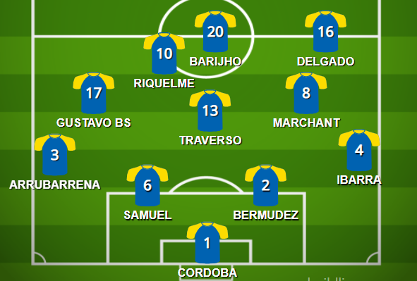 TopJrs's tweet photo. #Fiormaciones 31/may/00 en #laboca, semifinal Libert ida vs #AmericaMX. Venimos del 3-0 a #CARP y el #Virrey pone este (habitual) dibujo. Atrás arquero y defensa de memoria, #Boca carga el juego x la dcha con #Ibarra-#Marchant-#Delgado. #Román de enganche tirado a la izq /1 https://t.co/e1lYvYe1ED