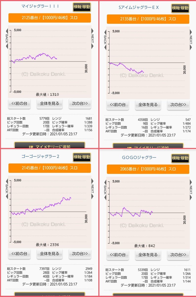 メガガイア 清水 町 伏見 台 データ メガガイア刈谷店
