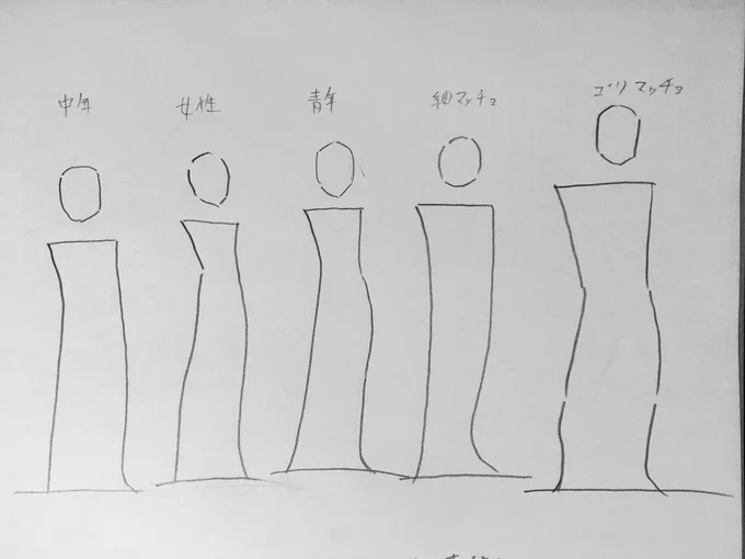 素体トレスと練習(o'ω'o) 