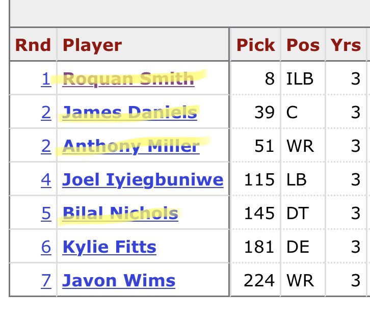 Great draft by both teams. Nelson was a no brainer pick, but Leonard & Smith were HUGE picks. Nines and Wilkins were cool pickups too.Quan is a pro bowl snub, Daniels is a starter with pro bowl potential, Miller is a solid slot (not a star) and Nichols is pretty damn good