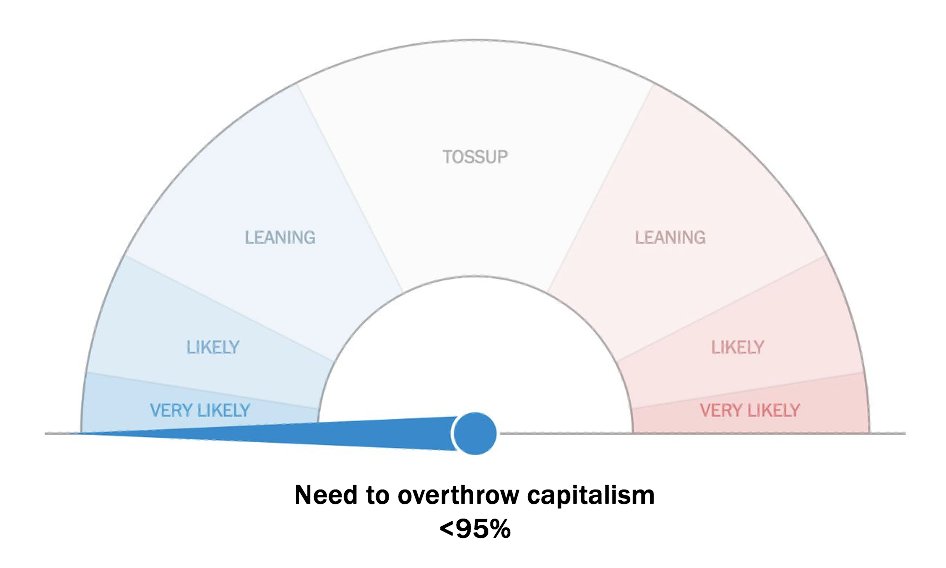 left_voice's tweet photo. Looks like the results of the Georgia runoff election are already pretty clear! https://t.co/RGNxMEMxKA