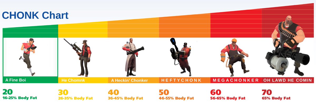 spypertf2's tweet photo. GUYS I MADE A THING AND I LOVE IT #TF2 #chonk #meme #TeamFortress2 #tf2 #TeamFortress #Memes #memes2021 https://t.co/1mE6abp2WL