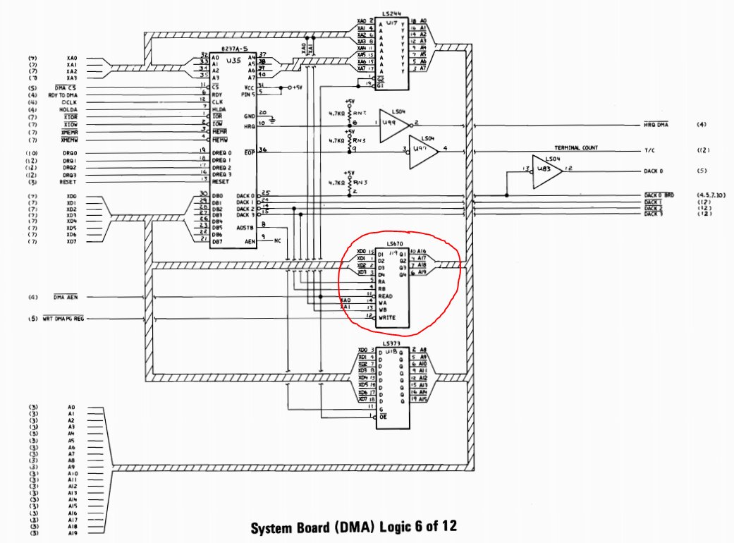 so what did IBM do? they used the 8080's DMA controller (8237) but they needed a way to store the extra 4 address bits for each DMA channel. for that, they used the 74LS670 register file chip!