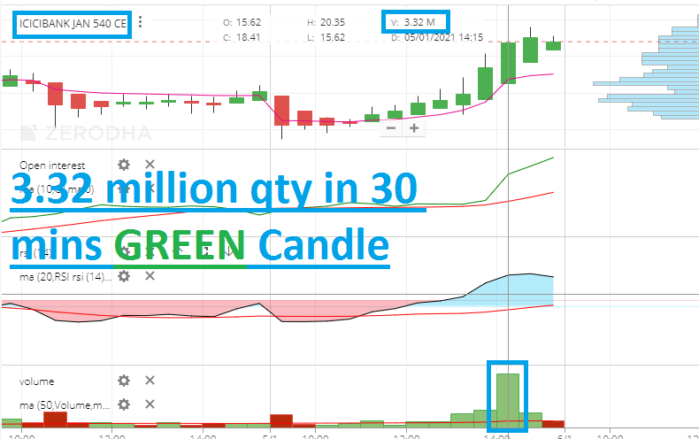 TrendFriendAlgo's tweet photo. #AlgoTrading #Algo #SuperfinsAlgo
🔥🔥STOCK OPTIONS HIGH VOLUME ALERTS🔥🔥
Mitesh Patel @Mitesh_Engr Bhai, your views please on this. TIA https://t.co/f5oooPVr7h