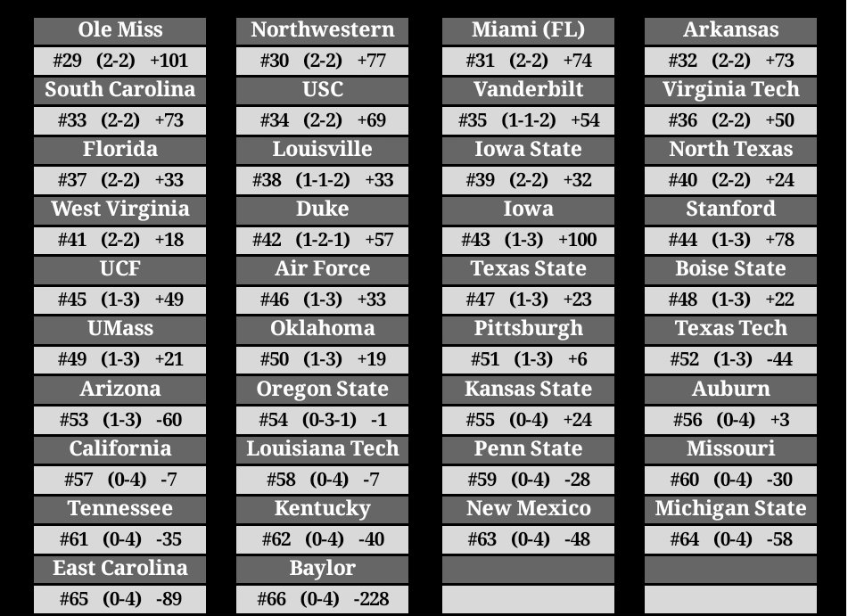 Retro College Football Association tweet media