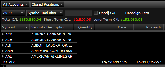 /9 Last one, just for fun. I ended up buying and selling over $15m worth of stock (this is just my Fidelity account and not the new one). % wise that is abysmal but realistically I never used that much or account anywhere near that size haha. Just fun to see.