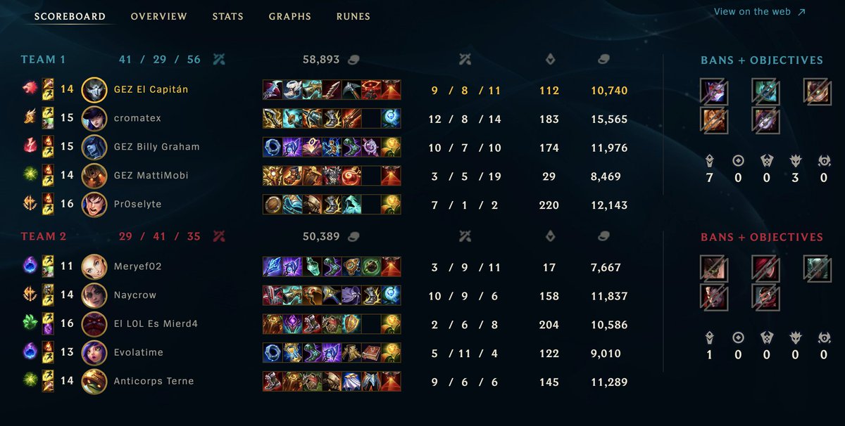 GoasEzport's tweet photo. What!? You are telling me your jungler needs to be in your lane to gank!!? El Capitán aka "Simo Häyhä" out here flexing the river Jhin sniping mechanics 🔥 #jungdiff #GoasWin #ElSnipertán https://t.co/KnzsTydsLT