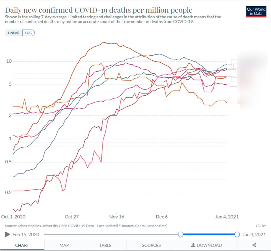 Now here is where it gets interesting. What happens when you only look at the last quarter of 2020?