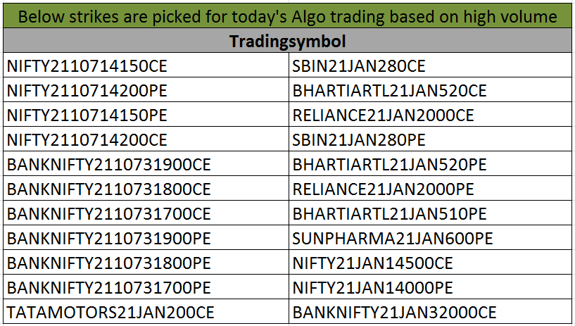 TrendFriendAlgo's tweet photo. #AlgoTrading #Algo #SuperfinsAlgo
Below strikes are picked for today's Algo trading based on high volume https://t.co/Se0UE6OzJ4