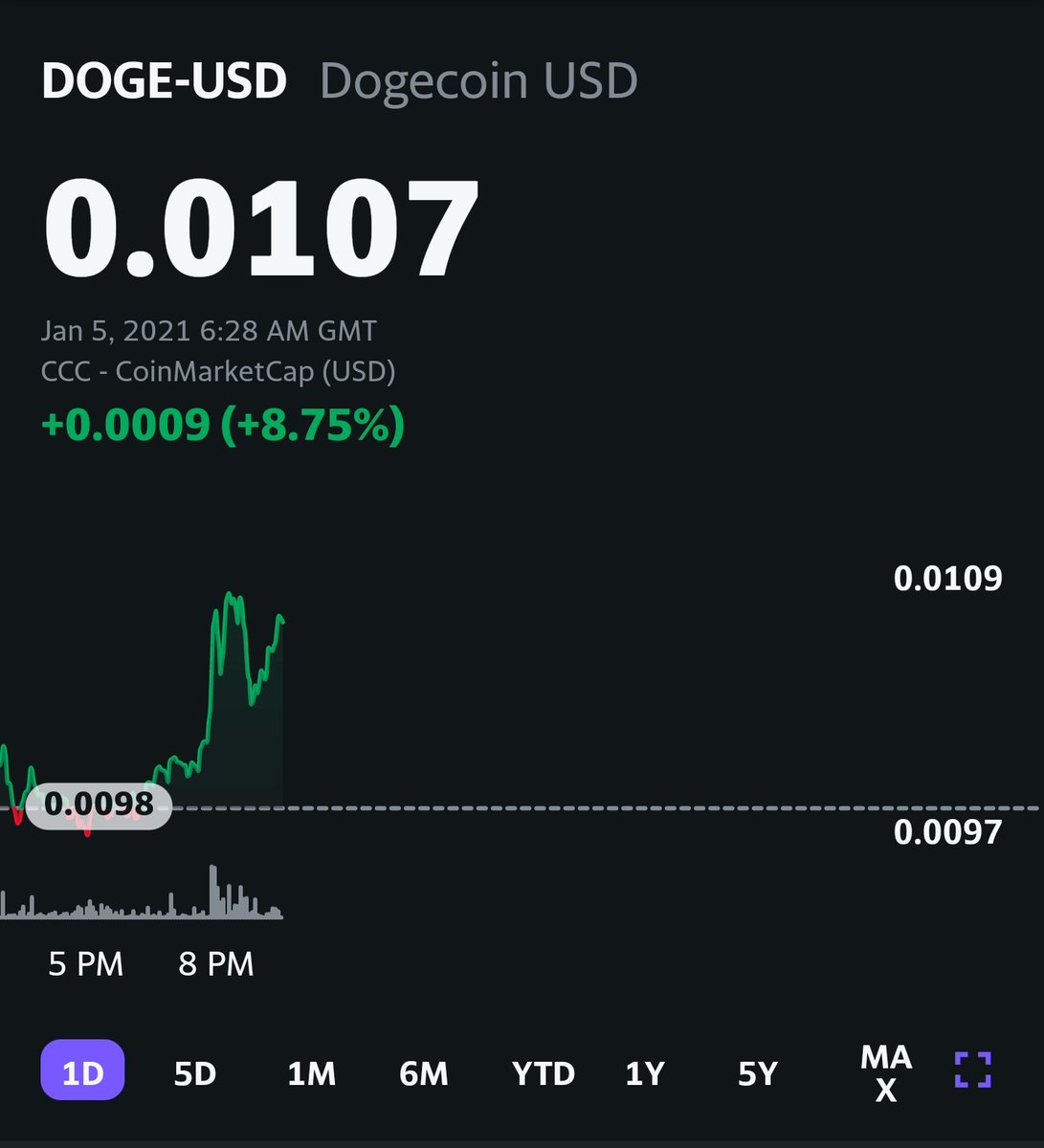 Dogecoin Robinhood Screenshot - Where How To Buy Dogecoin ...