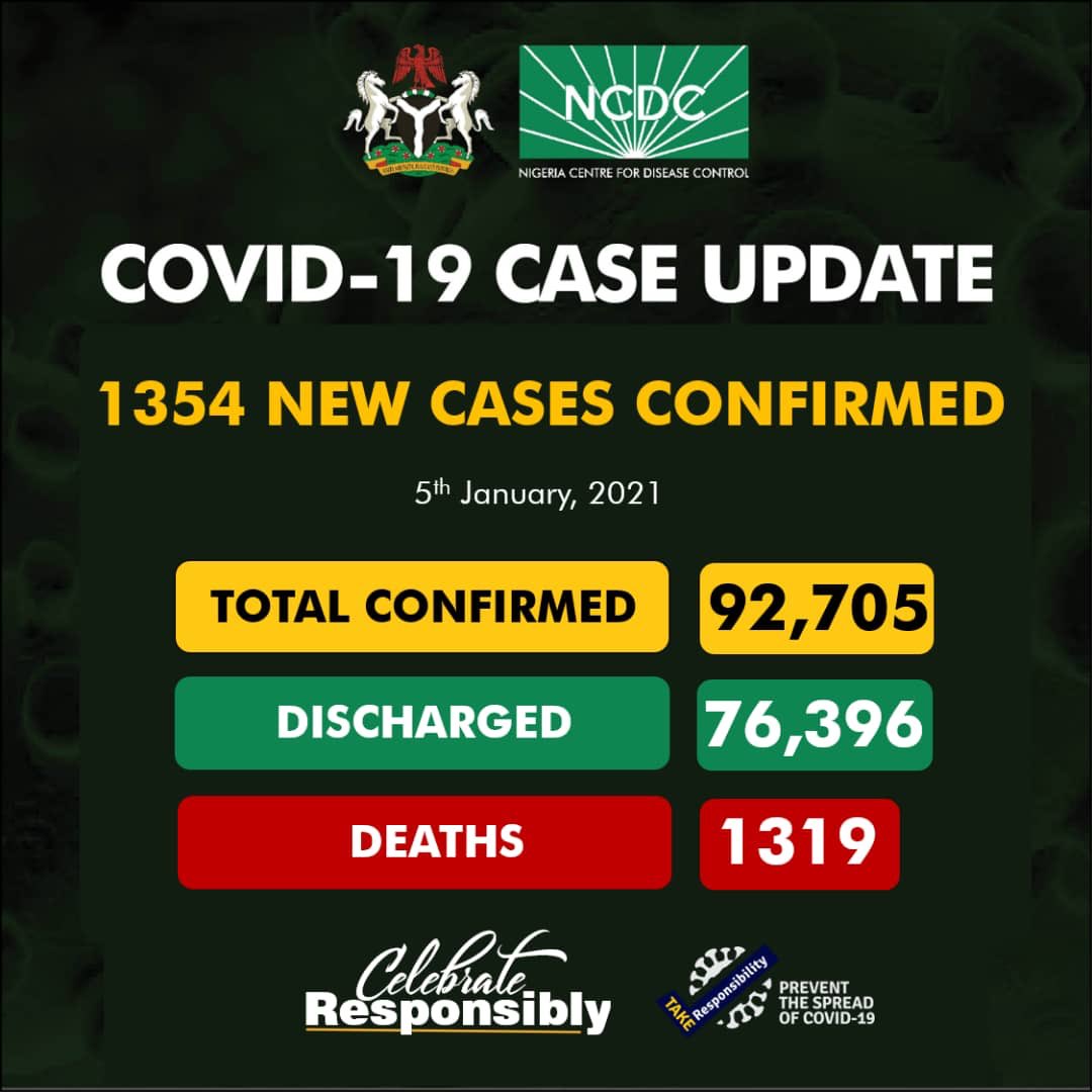 “... for I had reached a point in my life when I came to view words differently. A closer look at language could reveal the secret of life.” ― Ngũgĩ wa Thiong’o . There is an increase in COVID 19 “ let’s ThinkSolutions and be responsible “ #CIWVA <a href="/mybadagry/">My Badagry</a> <a href="/followlasg/">The Lagos State Govt</a>