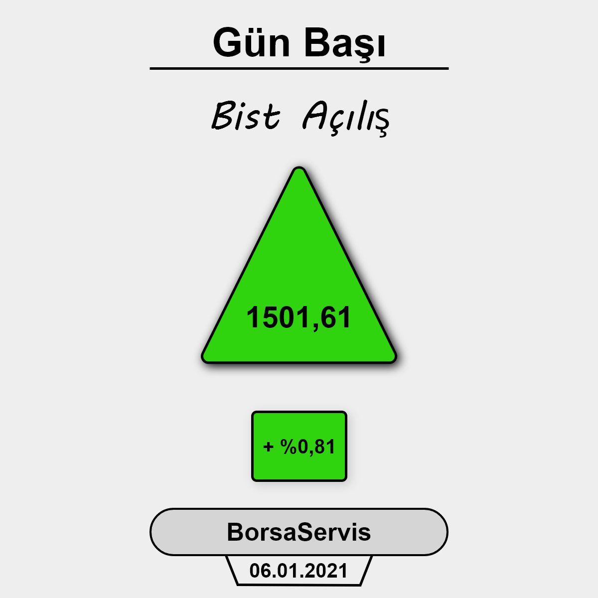 BorsaServis's tweet photo. Bugünün borsada  BİST döviz ve altın açılış değerleri...

PAYLAŞIMLARIMIZ YATIRIM TAVSİYESİ DEĞİLDİR.⚠️

#borsaservis #borsa #bist #ekonomi #finans #analiz #yatırım #dolar #euro #altın #VBTS #sermaye #bedelli #rüchan #kap #spk https://t.co/OhNI0XEr13