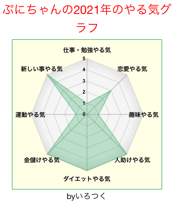 いろつくのtwitterイラスト検索結果