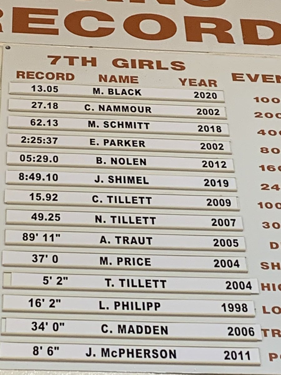 RMSGIRLSATH's tweet photo. It took a long time but we finally have last yearβs new records on the board! Way to go Makenzie and Nita! #fastgirls #watchusrun https://t.co/KacVic91yu