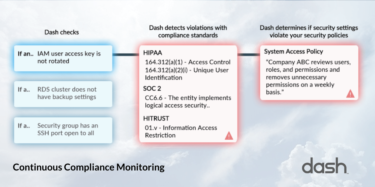 nemetzj's tweet photo. Set high cloud security standards and automate compliance with Dash Continuous Compliance Monitoring https://t.co/rBWLUKCpLM
@dashsdk #DevOps #SecOps #cloudsecurity https://t.co/PPFRiVlcbl