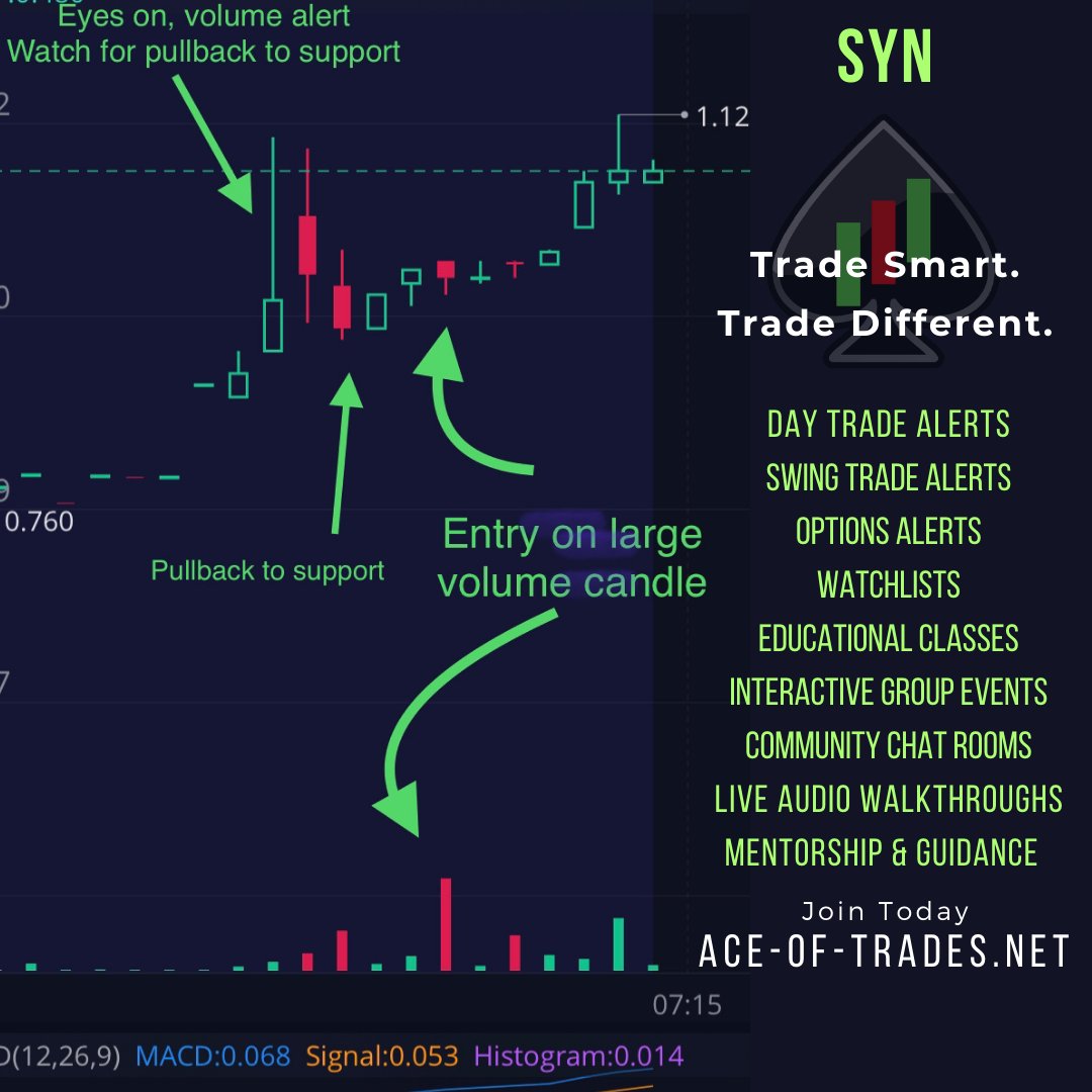 aceoftrades247's tweet photo. What will this morning bring, join us in our live chat! 🤓

$syn $nakd $cyth $tatt $ppsi $ghsi $ccnc $ctrm $nmtr $chek $acst $isr $arpo $pte $nak $mvis $ontx

#stocktrading #StockMarket #livetrading #daytrader #DayTrading #premarket #syn #aot #rainmaker https://t.co/7FVEM2AcOs