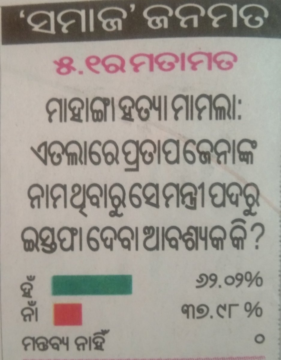 truptimayeemak1's tweet image. This is the common people 's view @CMO_Odisha @jenapratap66 to whom to you people clarify #cleanimage of yours. Try to save ur image. Stopviolence politics.