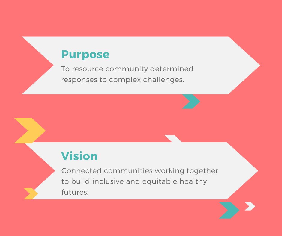 fay_fuller's tweet photo. Last year we spent some valuable time reviewing our purpose, vision, and mission as well as the #ValuesandPrinciples that guide our work.
Over the next week as we launch these guiding statements we'd love to hear your thoughts on if these ✨resonate✨ with you https://t.co/GdvaKK5cOY