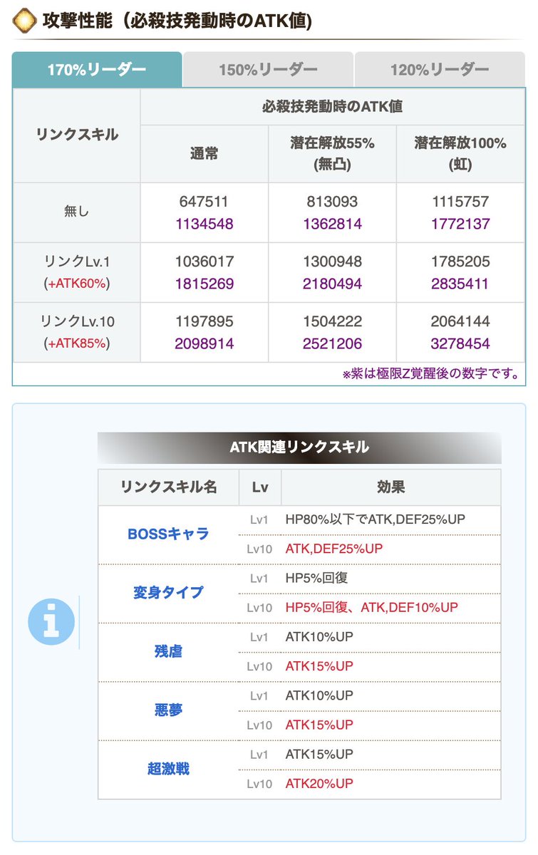 バード ドッカンバトル ドッカンバトル 邪悪な侵犯 スーパージャネンバ極限後の性能 T Co Gtyc2szyhh