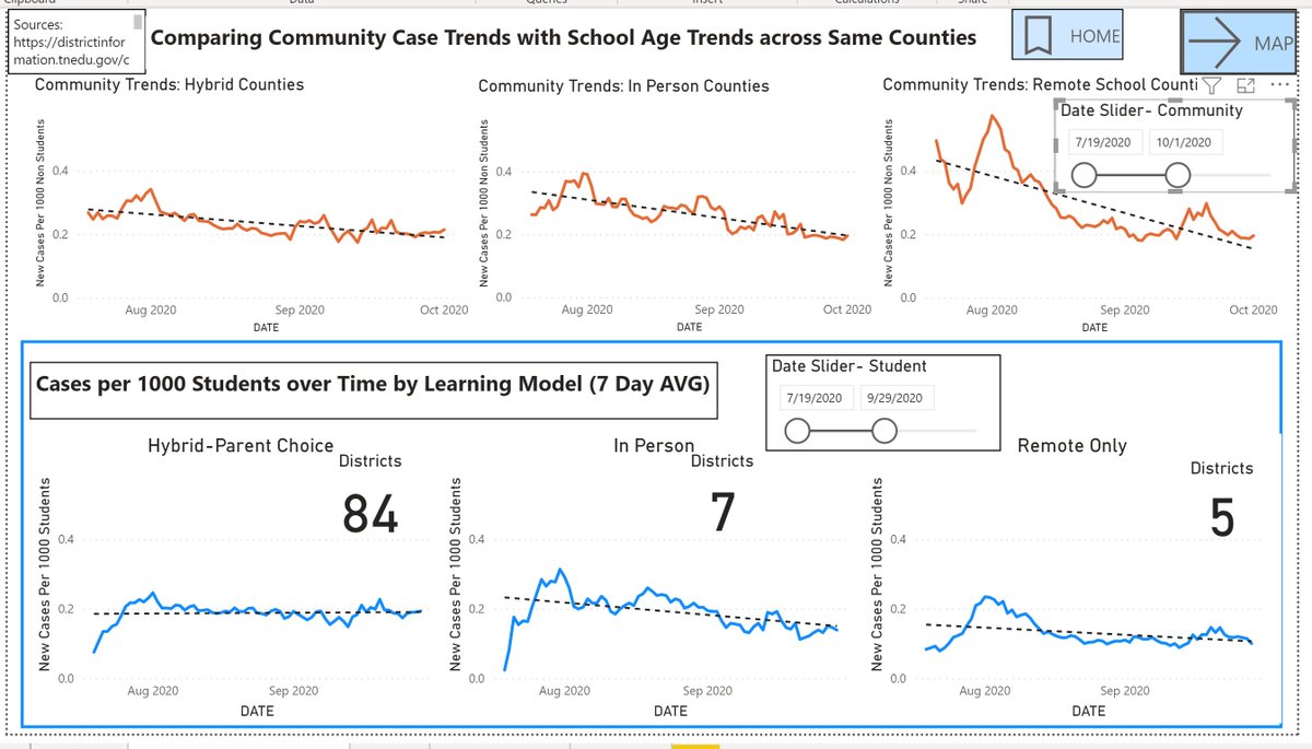 Now that school is back, I think it's a good time to look back at the fall and revisit the big fear everyone had about opening schools causing "spikes" in cases. Date Range: Mid July-End of September.Enough time for multiple incubation periods.1/