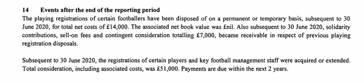 MUWFC did not sign any players for fees in 2019/20 but have made purchases of £51,000 for 2020/21