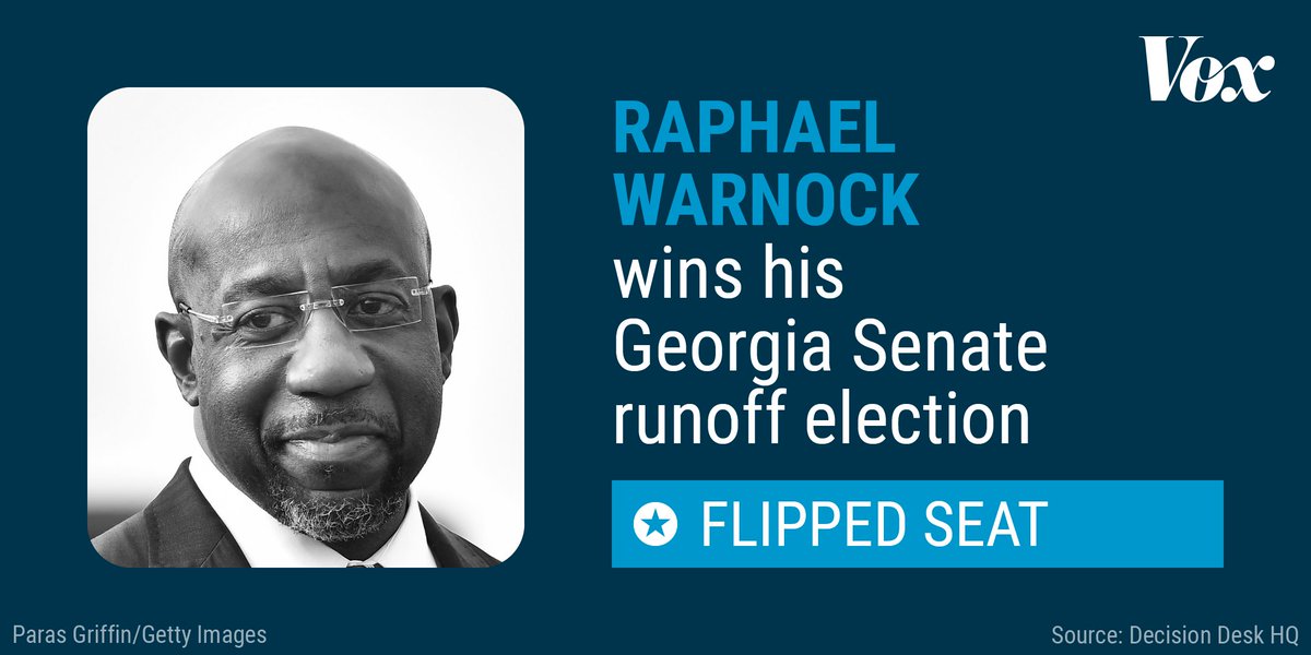 Raphael Warnock wins his Georgia Senate runoff election.