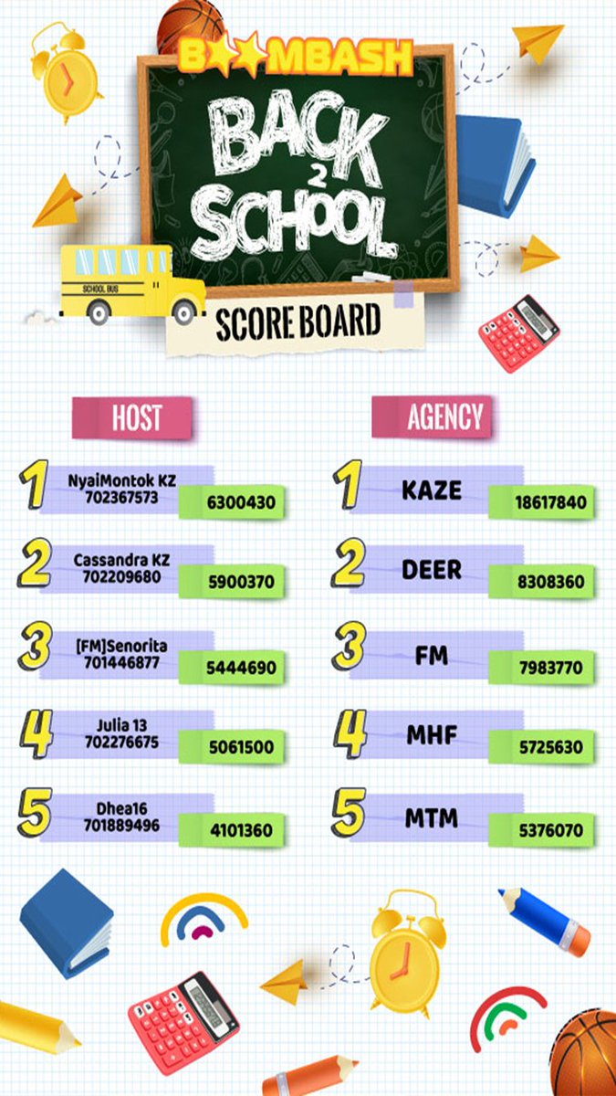 BoomLiveOFC's tweet photo. Boombash Back2School scoreboard hadir 😍, yuk dicek apakah host dukungan kalian ada disini 🥳 https://t.co/C8o4g7VNG4
