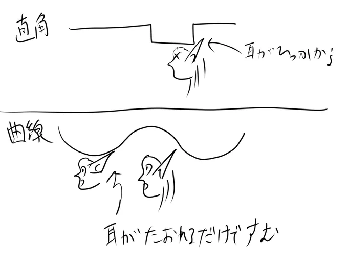 @kuronan3 曲線が多いのも直角の構造だと耳が引っかかるからと考えたら面白いかもしれません? 