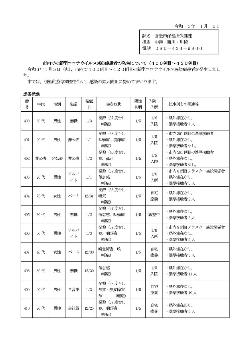 倉敷 市 コロナ 感染