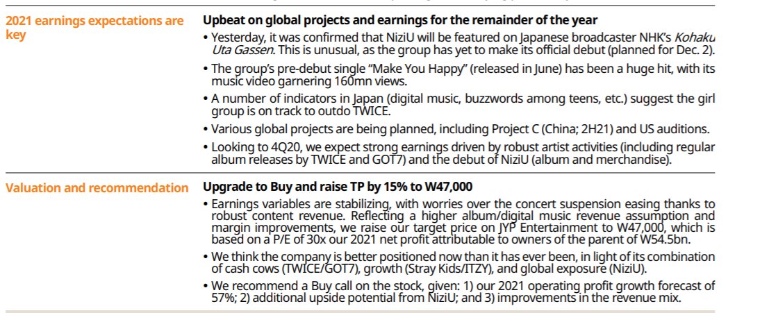 So how do I explain to some of you the hilarity of stock game that G7 is playing with JYPE? Idek how to explain this sht, but it's hilarious stuff. It's attacking JYPE's goal for 2021 where they want increase of stock price to be W47,000. 