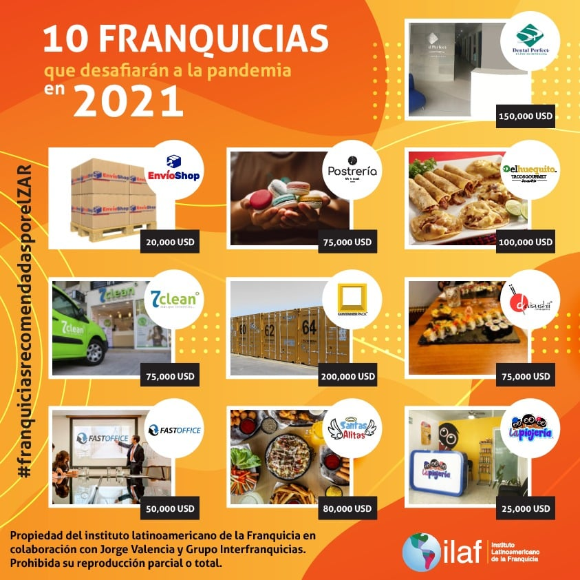 franquiciando's tweet photo. 🤝Recuerda que tu negocio depende de que tus franquiciatarios hagan negocio
⭐️10 franquicias que desafiarán al COVID en 2021
🌐FranquiciasHoy.
🎧 FranchiseZar trae para para ti la información más veraz, valiosa y actualizada del mundo de las #franquicias
#somosilaf #soyilaf https://t.co/rl4tv3bmpT