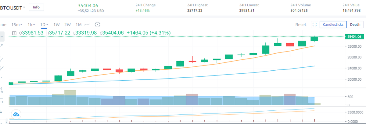 CoinEx Global tweet media