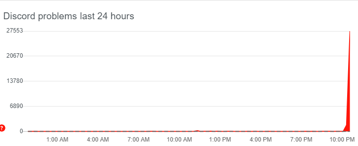 mlpfit's tweet photo. #discord #is #Down https://t.co/YxUicc5VqD