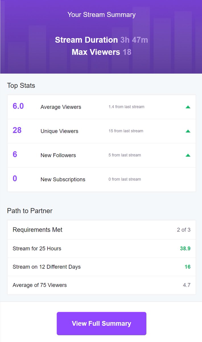 RookTalks's tweet photo. Amazing War Thunder stream tonight! Enjoyed being able to play with the audience! I hope to see you all in the next one
#smallstreamer #streamer #twitchstreamer #SmallStreamerCommunity https://t.co/9IrQpgkSe8