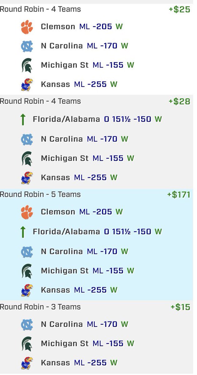 HighProfileBets's tweet image. Today’s VIP package included a $475 round robin winner! Stop losing and become a VIP member today!