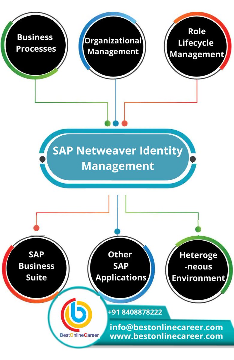 bestonlinecarer's tweet image. A Quick Overview of SAP NetWeaver Identity Management Solution- bit.ly/38hF1D4

#sapidm #sap #sapnetWeaveridentitymanagement #netWeaverIdentitymanagement #management #Identitymanagement #idm #bestonlinecareer #onlinecareer #learnsap #saponlinetraining