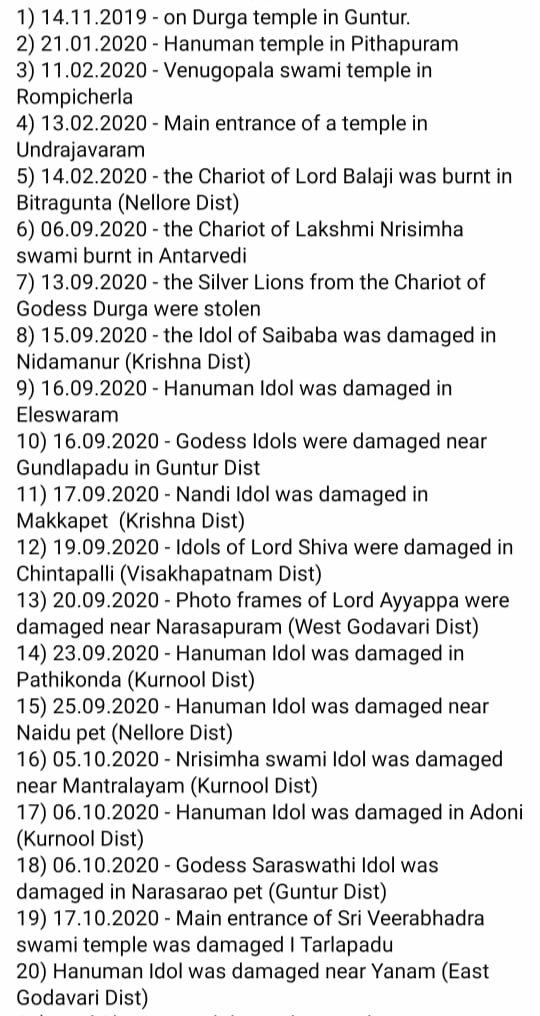 FearlesIndian's tweet photo. List of temples/idols destroyed or vandalised in Andhra Pradesh for one year. 

Wake up call for Hindus!!! 

If we don't care… then who else will?
#SaveAndhraTemples 

Retweet max https://t.co/aHIFnLJQXf