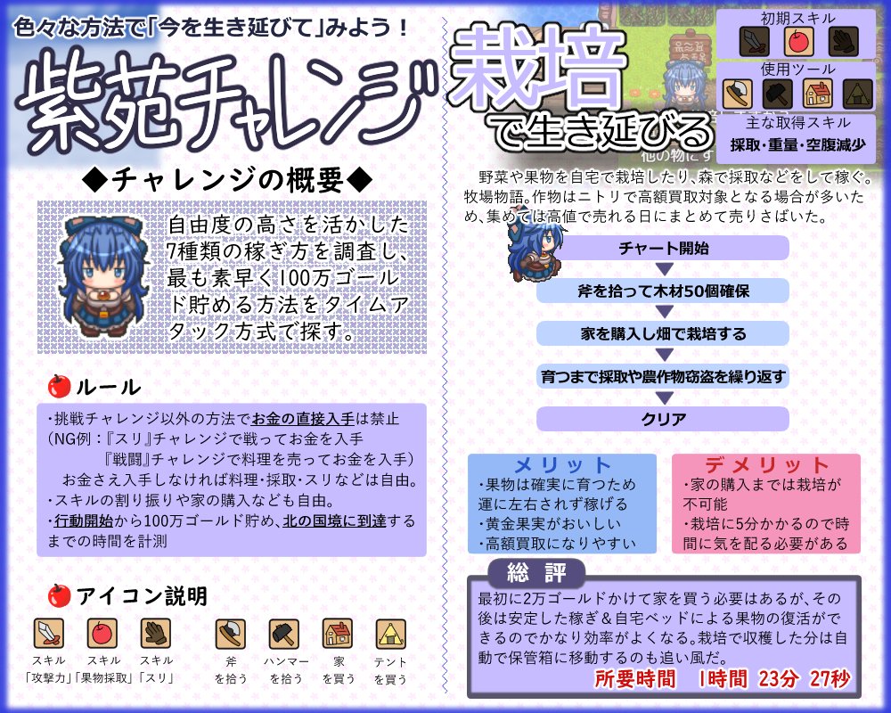 ヌゥ Steam版発売中 On Twitter ぼああああ ドラクエの歩き方ならぬ今を生き延びての歩き方ですねこれは ここまで丁寧にまとめてメチャメチャやりこんでくださって嬉しいです バイトってこんなに稼げるんですね 知らなかったー