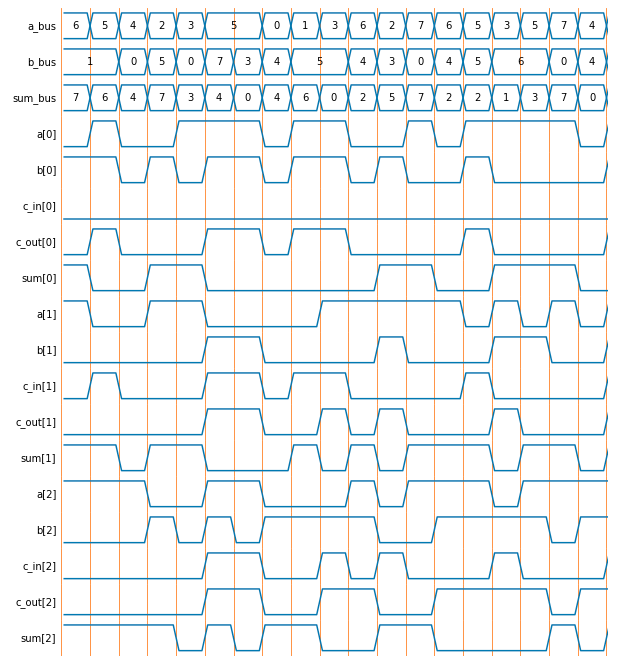 xesscorp's tweet photo. myhdlpeek 0.0.9 released. Now supports signal monitoring/display in Jupyter or terminal for both nMigen and MyHDL.

https://t.co/ppRT04Pxdl https://t.co/86sQCBJNoR
