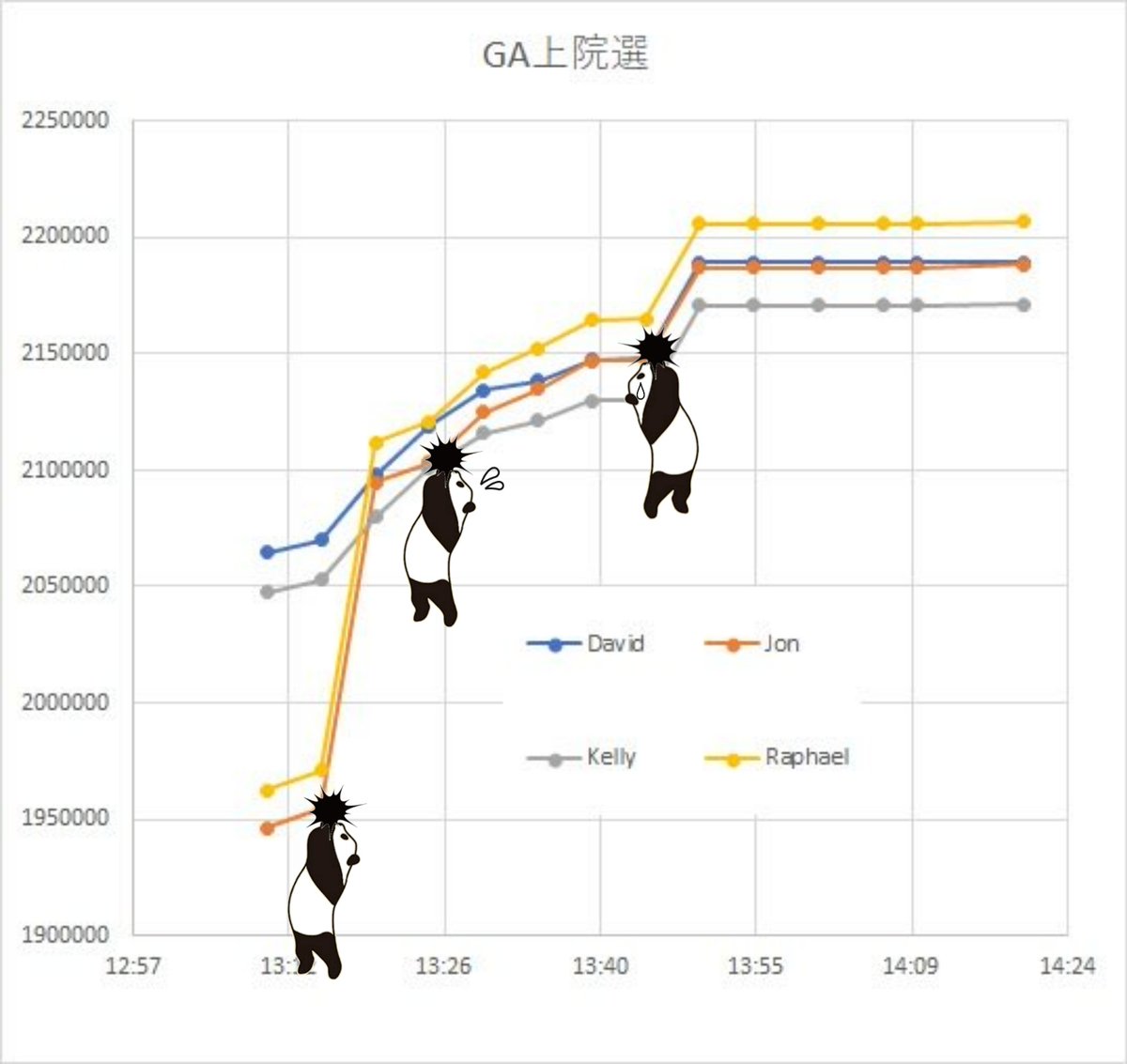 あじあもえる あじあまとめニュース