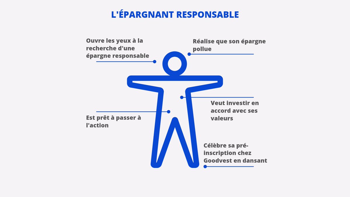 GoodvestFR's tweet photo. À quoi ressemble un épargnant #responsable ?
Ce n'est pas un écolo parfait, mais une fois qu'il réalise que son épargne #pollue, il n'hésite pas à changer 💪
Goodvest c'est la #solution pour ces épargnants alors rejoignez-les en vous pré-inscrivant sur https://t.co/c9SUF3hlSY https://t.co/lZgpnZ4pbr