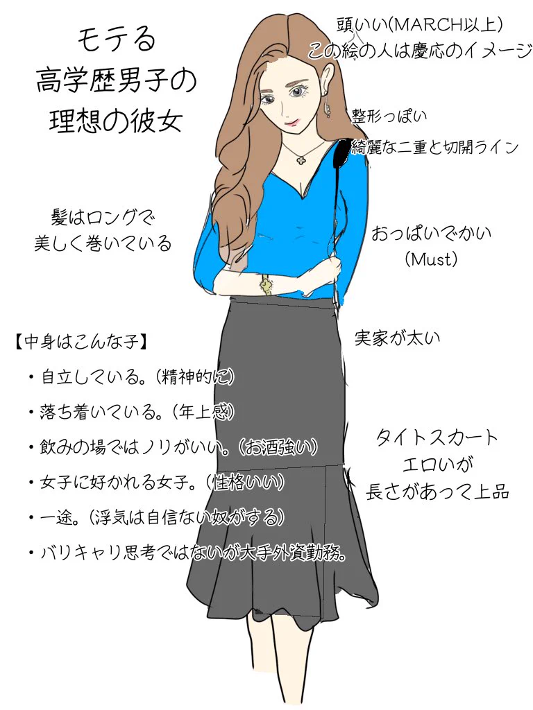 高学歴男子の理想の彼女と？モテる高学歴男子の理想の彼女と？の違いwww