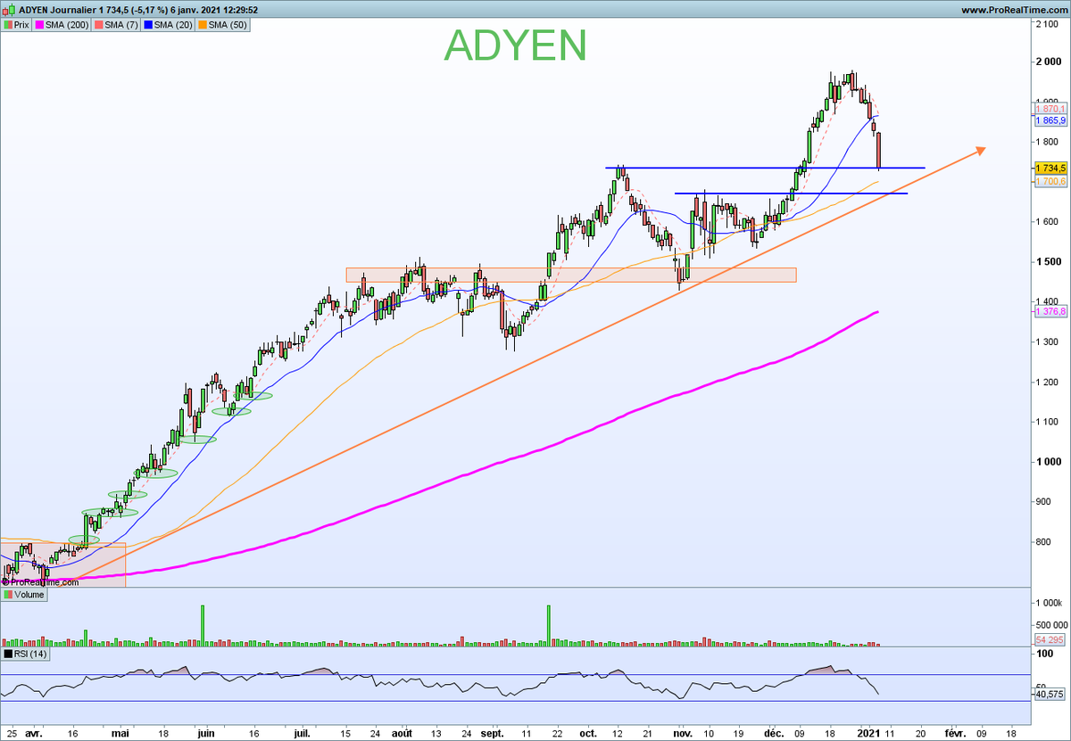 NCheron_bourse tweet picture