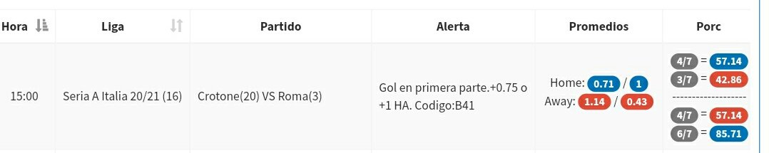 WillyBet_Es's tweet photo. Para hoy día de Reyes propongo un partido con altas expectativa de gol antes del descanso.
Habrá que entrar en LIVE para intentar cazar una cuota interesante bien al +0.5, +0.75 o +1 asiático. https://t.co/h2ZvtRXLwO