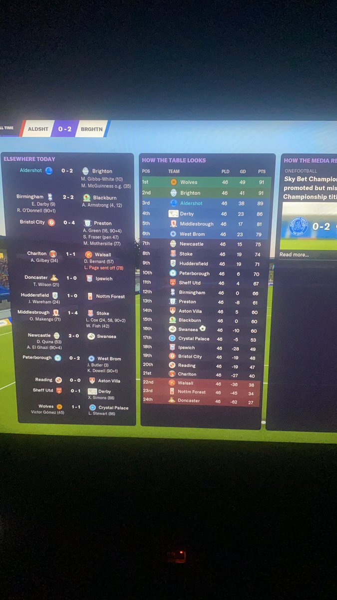 millerboy08's tweet image. Oh no ..... kinda wish I never tweeted at all 😭 #fmproblems I need a cup of tea (with a whiskey)