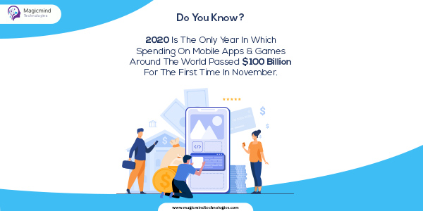 MAGICMINDTECHN1's tweet image. The year 2020 has set a record worldwide for spending on #mobileapps that passed $100 billion.This is the only year that has touched this magic figure. Don’t you think this is right time to #developmobileapplication for your business?
Yes?
#magicmindtechnologies can help!